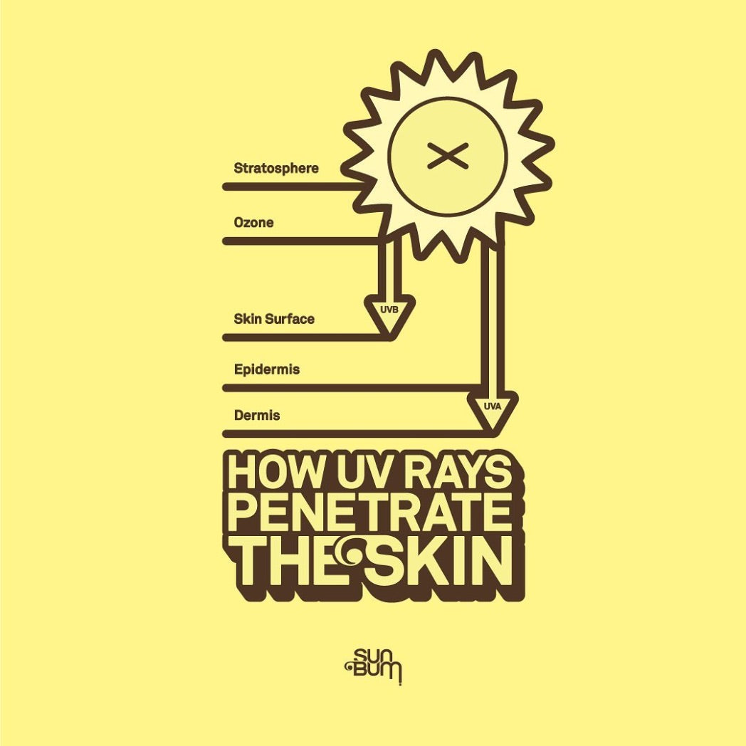 SUN BUM - Face Stick SPF 30