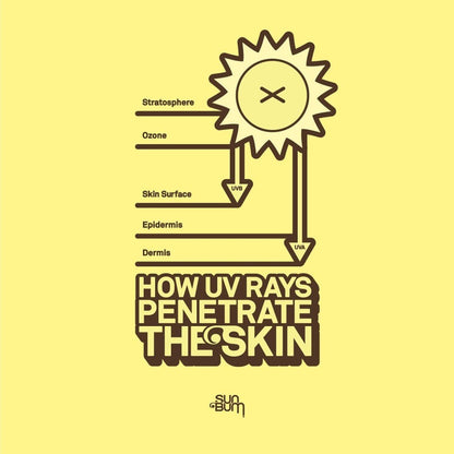 SUN BUM - Face Stick SPF 30