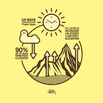 SUN BUM - Sunscreen | Spray SPF 30
