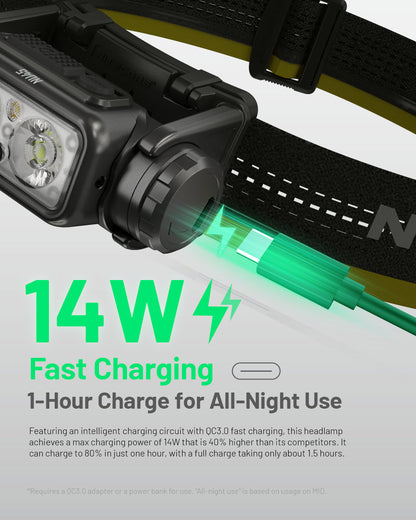 Nitecore NU45 Headlight