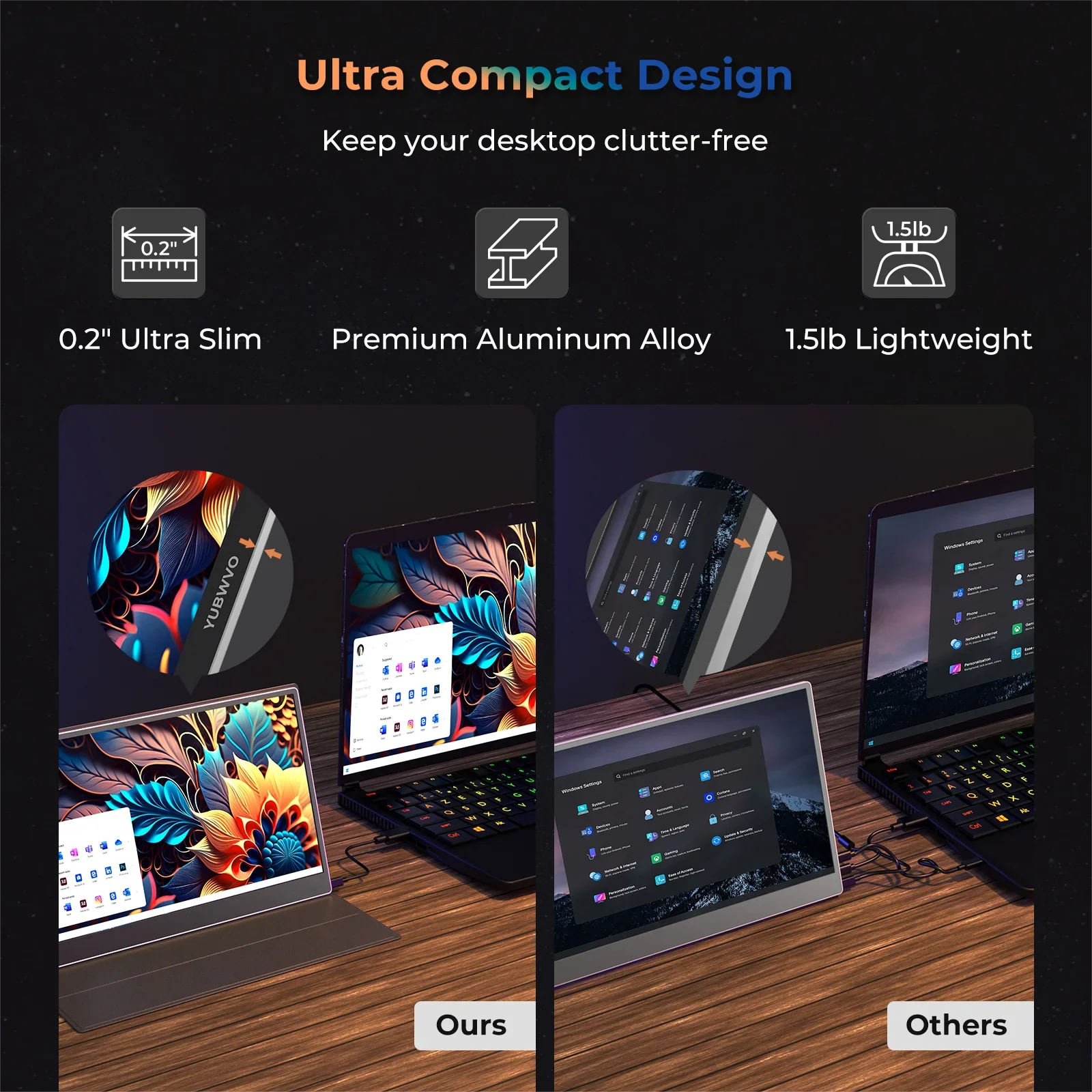 15.6-Inch Portable Laptop Display with 1080P Resolution Low Power Dual Monitor IPS Panel Type C Interface