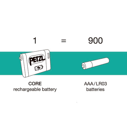 ACTIK CORE | 625 lumen