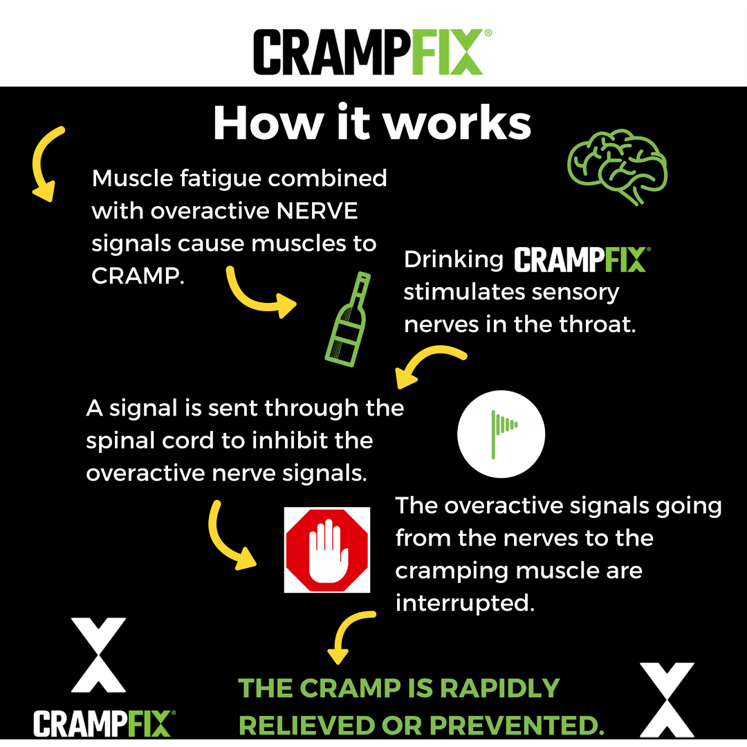 CrampFix (50ml)