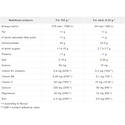 Overstims Antioxidant Malto Sticks